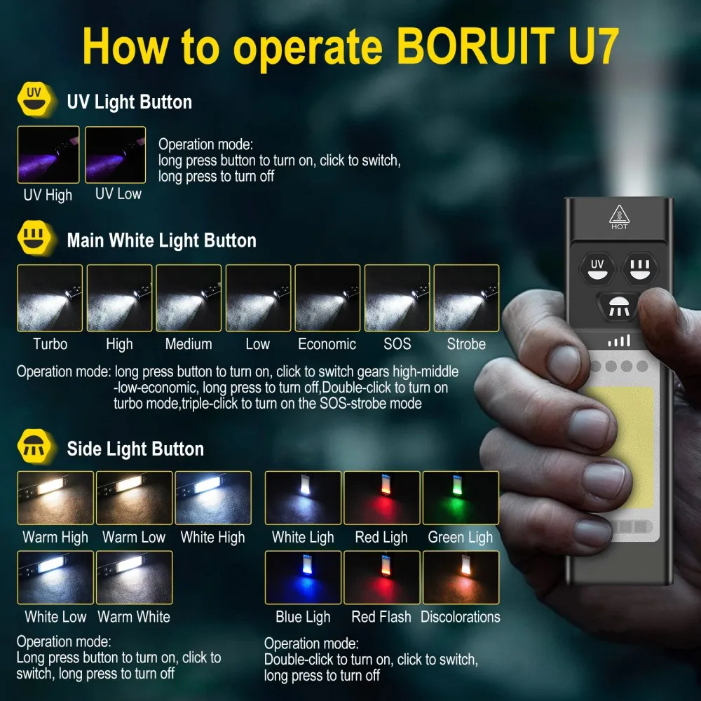 BORUiT U7 UV LED EDC 손전등 1100L - Battery Outdoor Camping 리뷰 및 가격