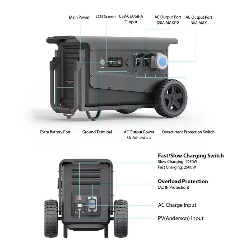 【핫】SOUOP 제조 lifepo4 ip54 5kw 휴 - Portable Power Station 리뷰 및 가격